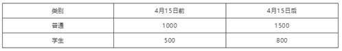  單細胞測序技術與應用專題研討會報名需求 