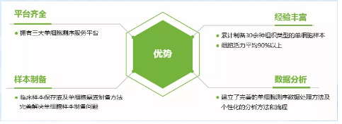 伯豪生物單細胞服務優勢