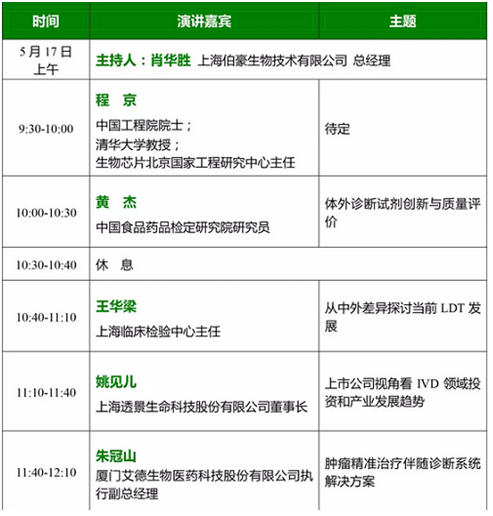 伯豪生物參辦體外診斷與精準(zhǔn)醫(yī)療分會(huì)