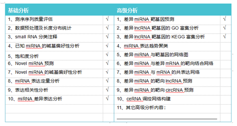 smallRNA 測序數據分析分類
