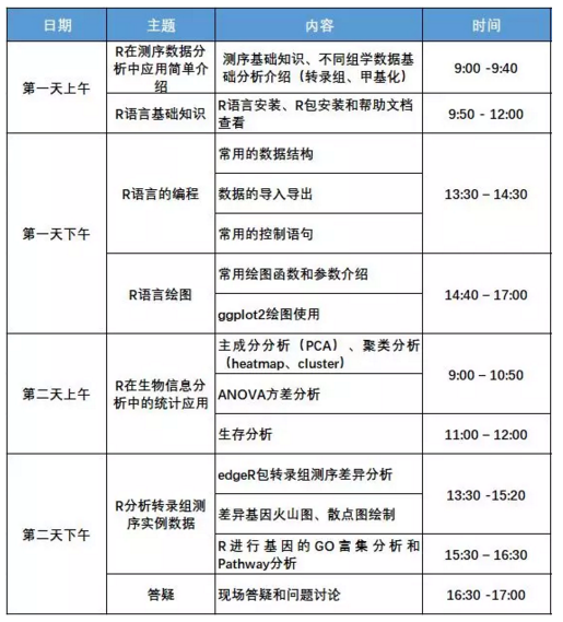 伯豪生物 R 語言培訓班課程表