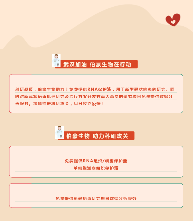 武漢加油，伯豪生物在行動！
