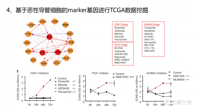  伯豪生物單細胞測序客戶發文 3