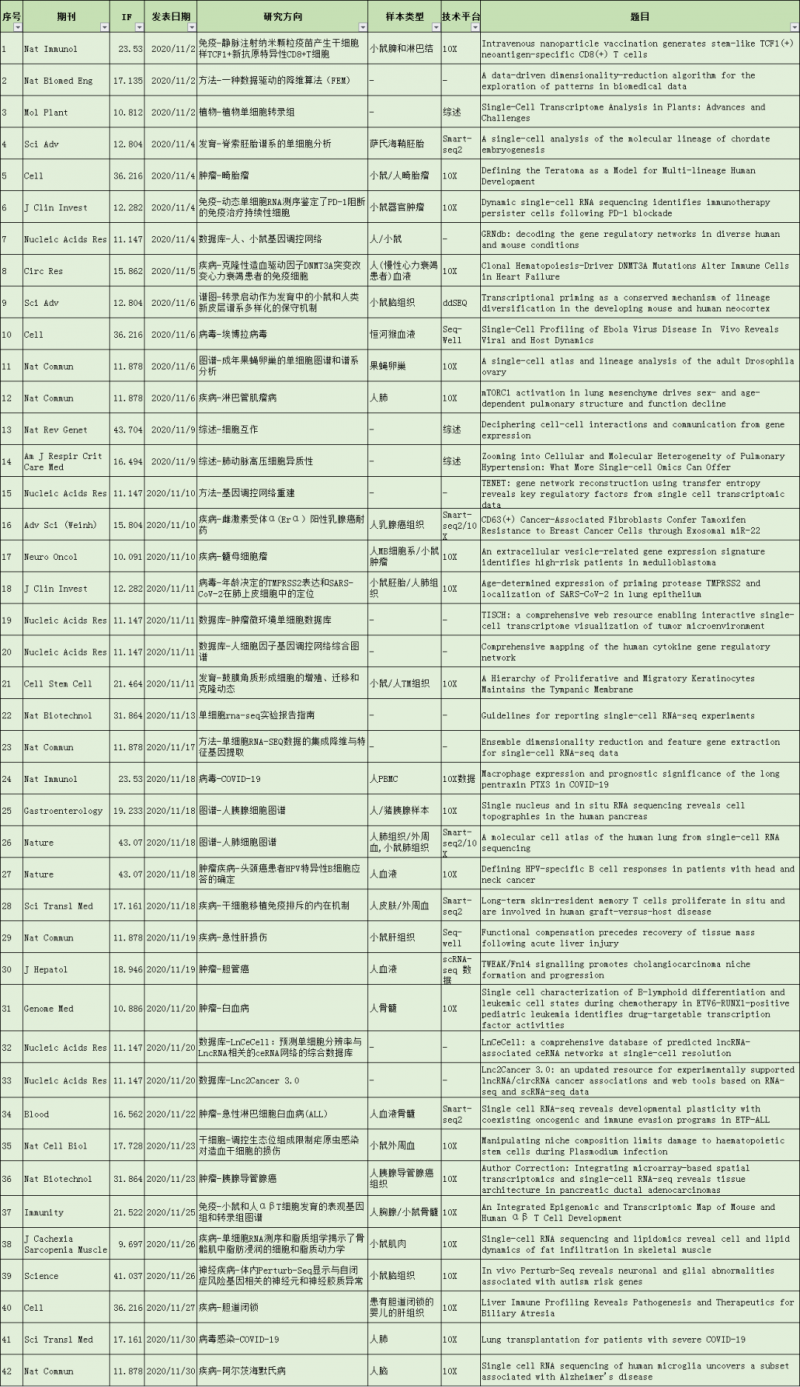 42 篇文獻(xiàn)信息