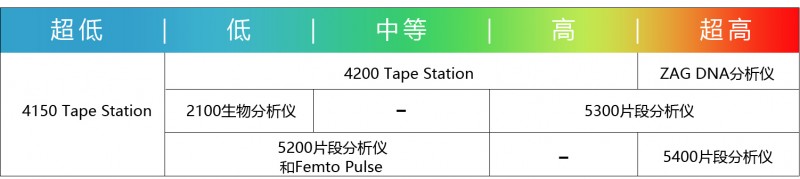 全自動(dòng)電泳【綜合頁 - 頭】