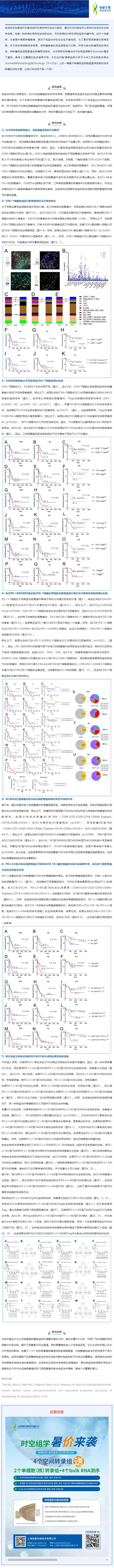 文獻解讀_膽管癌的免疫細胞圖譜揭示不同的腫瘤微環(huán)境和相關(guān)預后的關(guān)系