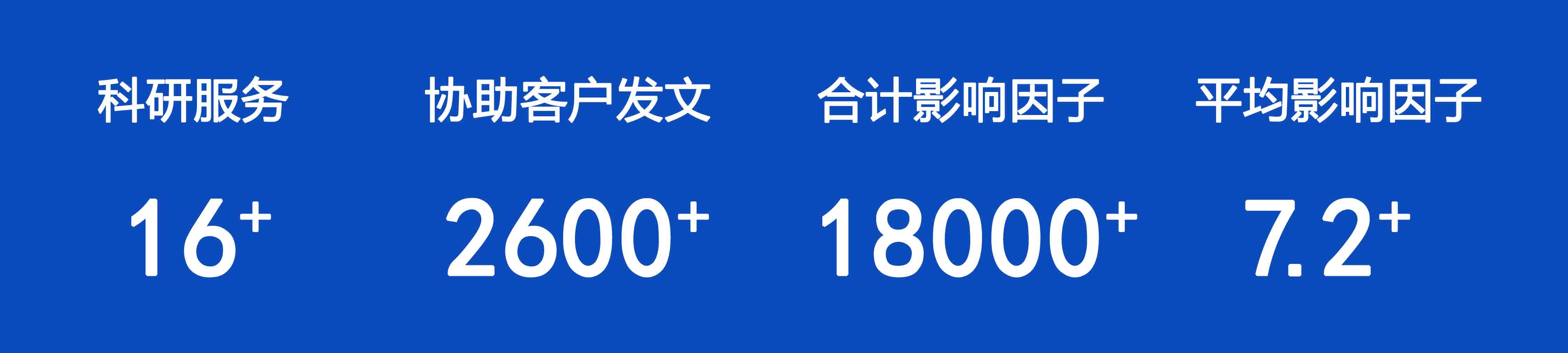 伯豪生物協助客戶發表文章數據