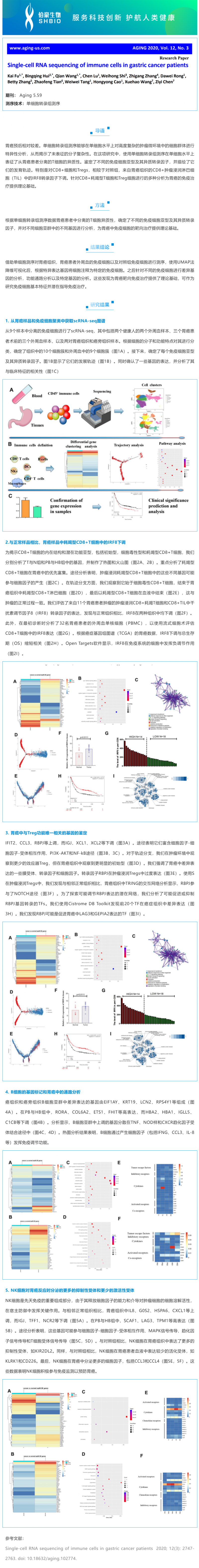 2023-02-20 文獻解讀 | 胃癌患者免疫細胞的單細胞轉錄組測序
