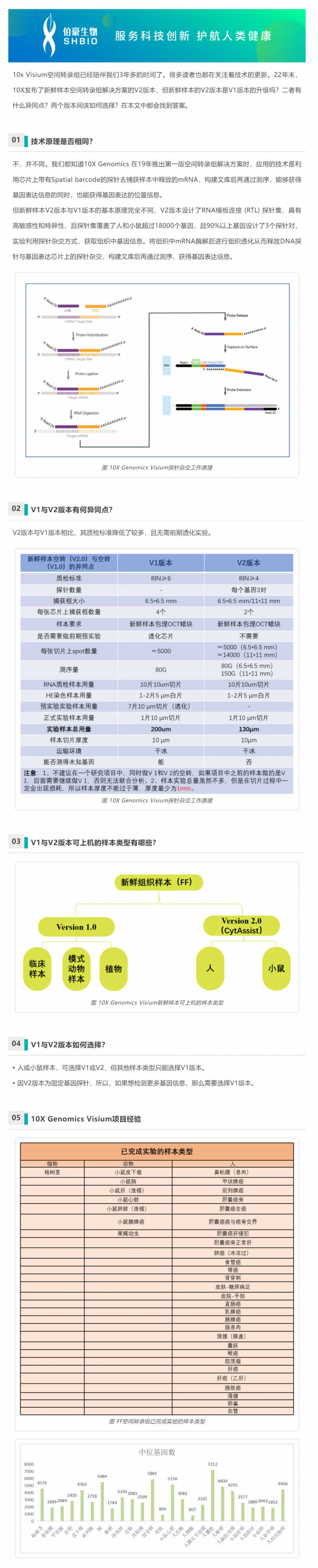 空轉(zhuǎn)課堂 - 新鮮樣本：10X Genomics V1 與 V2 該如何抉擇？