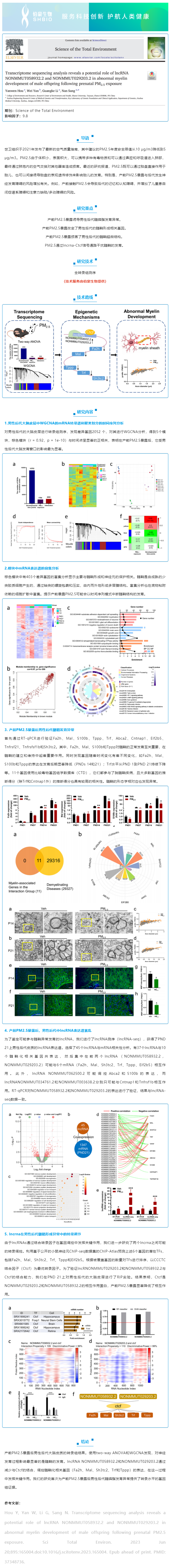 2023-07-25  項目文章_轉錄組測序分析揭示了基因在產前 PM2_5 暴露后男性后代髓磷脂異常發育中的潛在作用