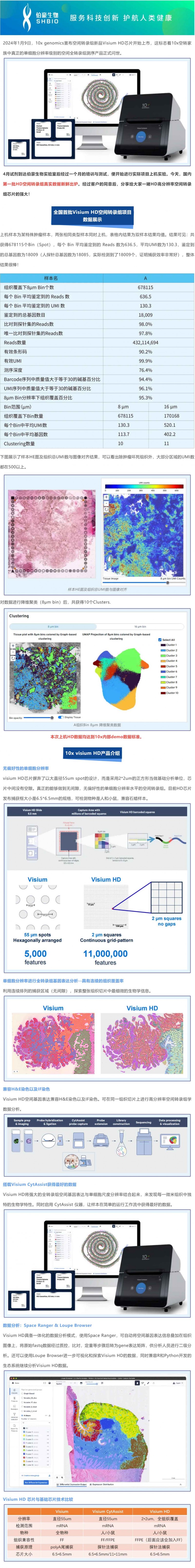 伯豪生物首例 HD 高分辨率空間轉錄組實驗已順利完成