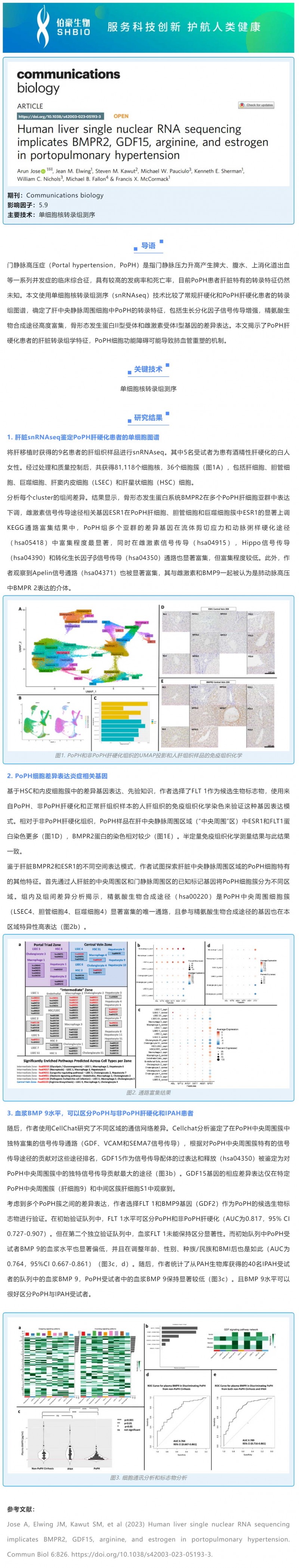 文獻解讀 -_- 人肝臟單核 RNA 測序表明 BMPR2、GDF15、精氨酸和雌激素與門脈高壓有關