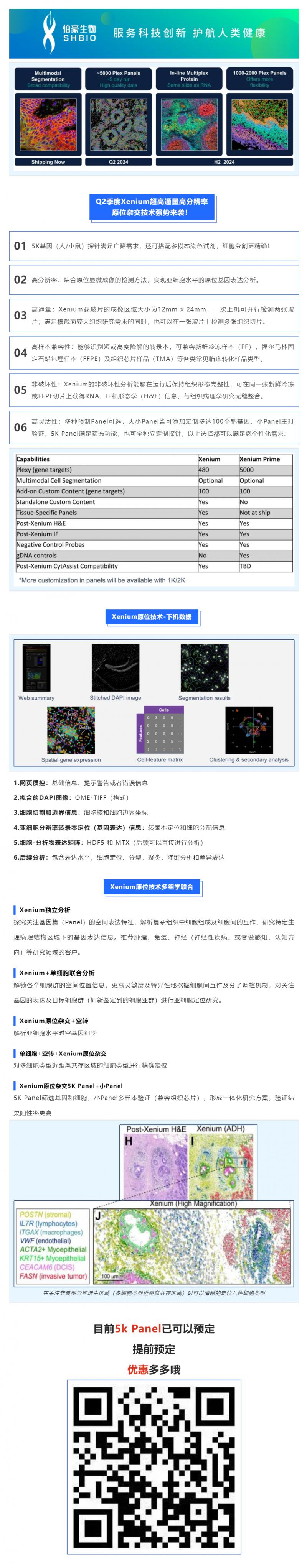 Xenium 亞細胞空間原位分析技術 5K Panel 上線啦！
