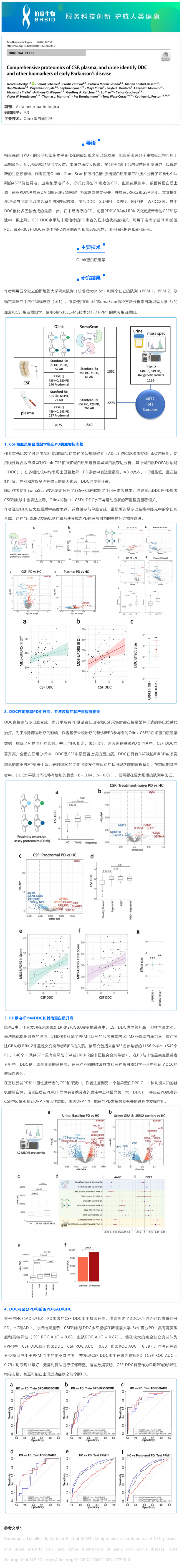 11-19 文獻解讀 _ CSF、血漿和尿液的綜合蛋白質組學鑒定 DDC 可作為早期帕金森病的生物標志物