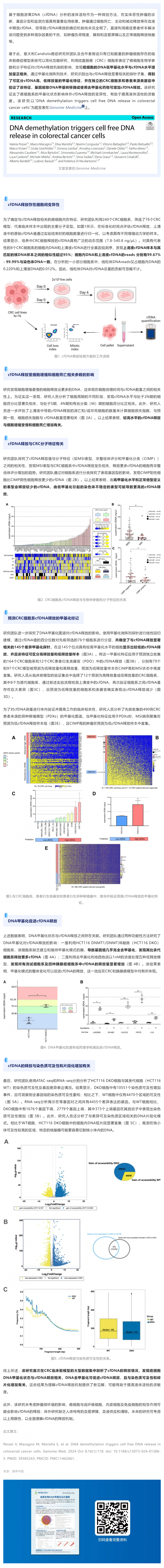 11-07 Genome Med _ 首次揭示 DNA 去甲基化可促進結直腸癌細胞釋放 cfDNA，或可提高液體活檢的