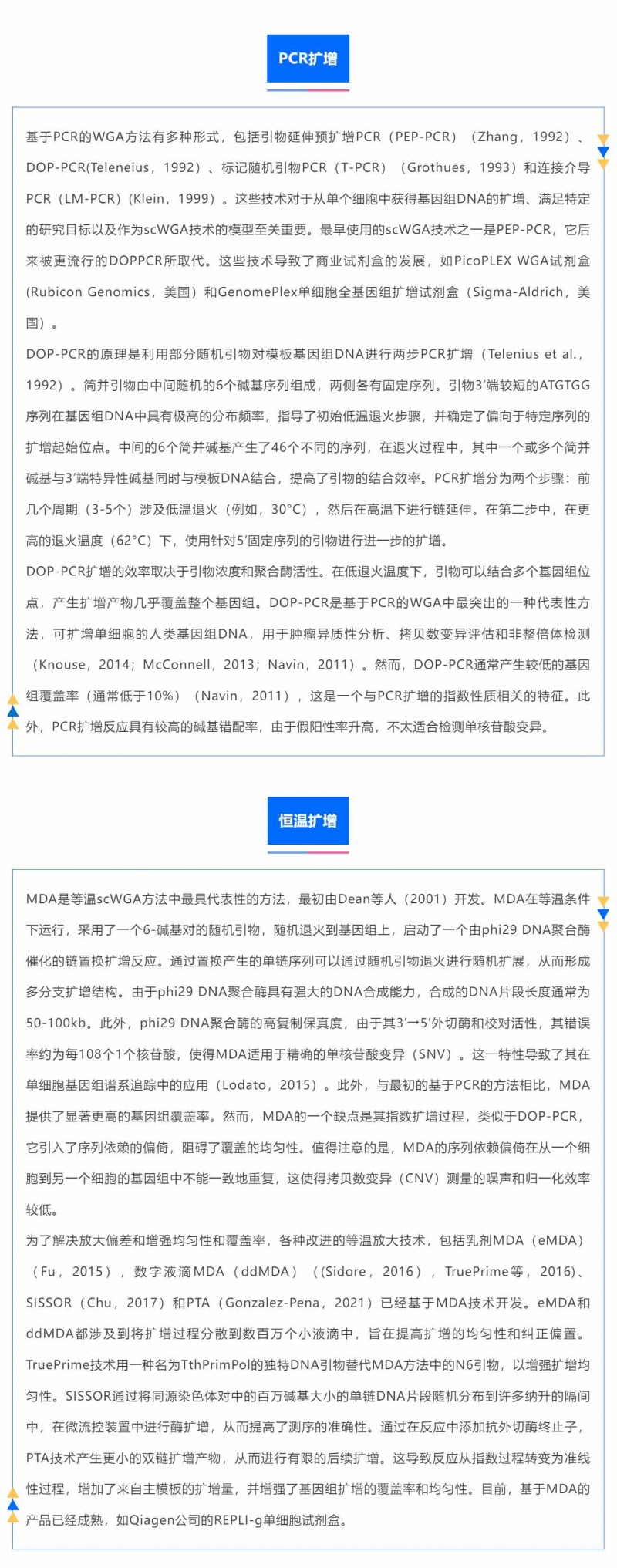 時空組學研究進展（四）| 單細胞全基因組測序_03