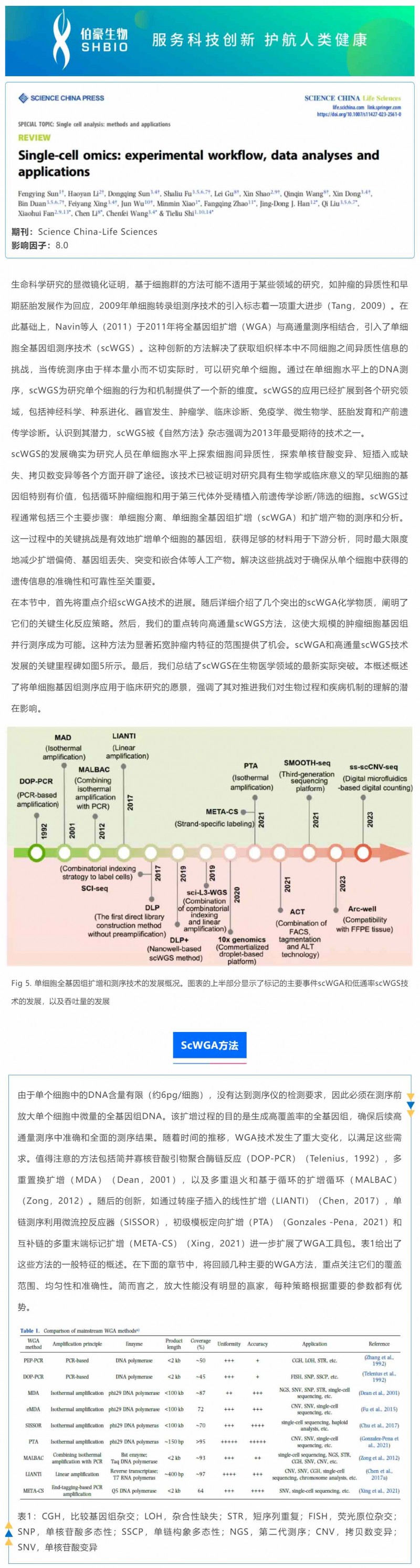 時空組學研究進展（四）| 單細胞全基因組測序_01