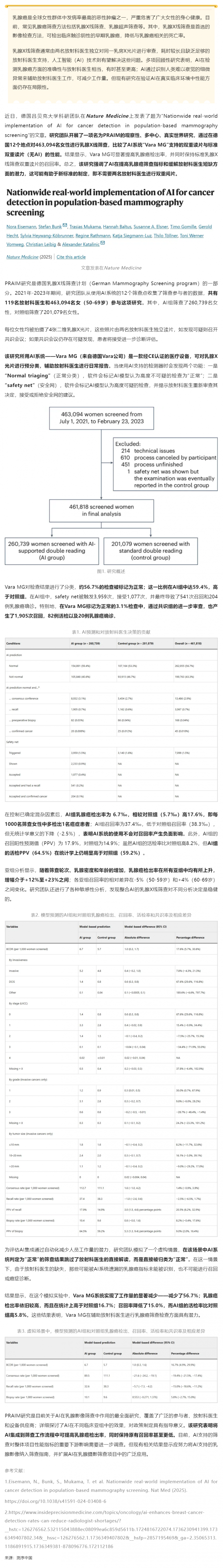 Nat Med _ 真實世界研究利用 AI 提高乳腺癌檢出率，可有效緩解放射科醫生短缺情況