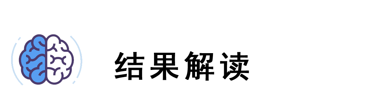 結果解讀